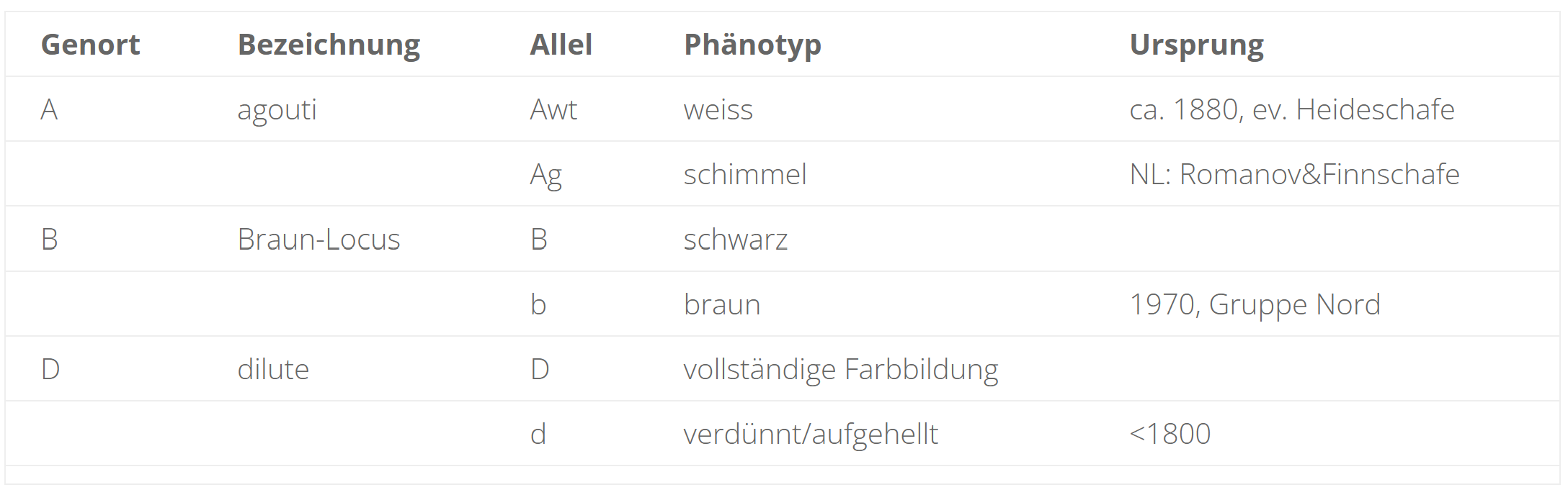 ouessant-schafe_farbe-genetik